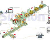 A4 Line with Packing